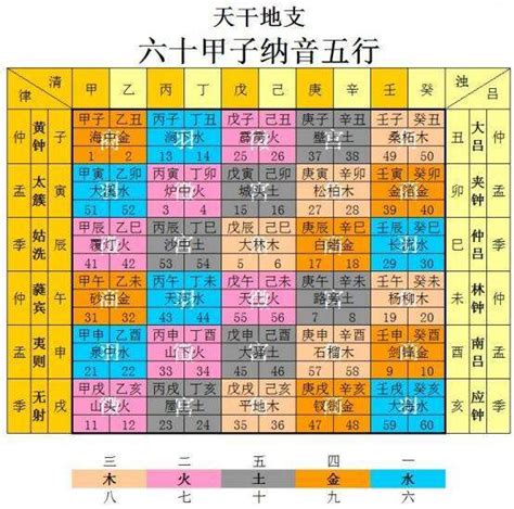 土五局命局|紫微斗数五行局：土五局之路傍土